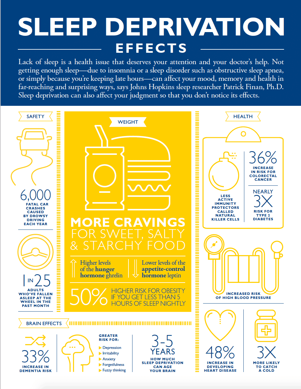 effects-of-sleep-deprivation