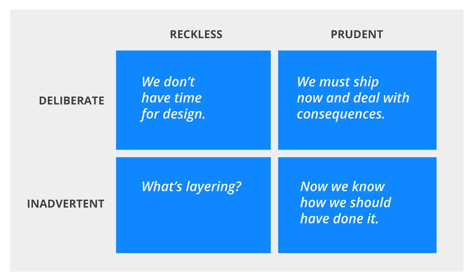 Types of Technical Debt