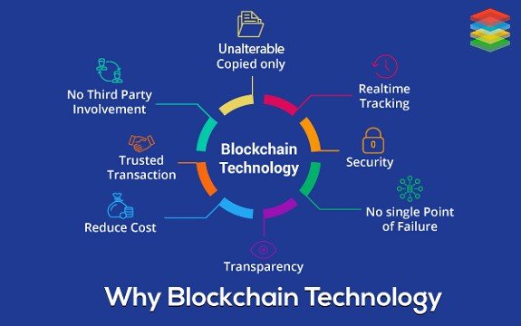 fashion blockchain 21 Fashion Meets the Blockchain