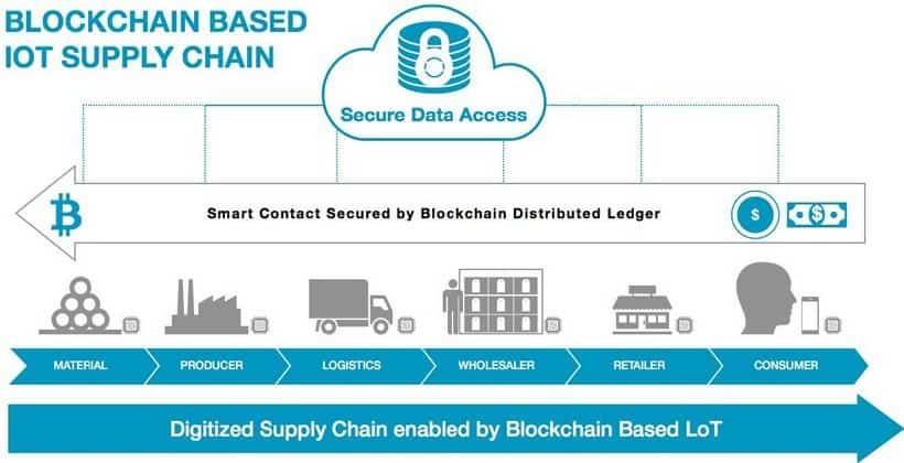 fashion blockchain Fashion Meets the Blockchain