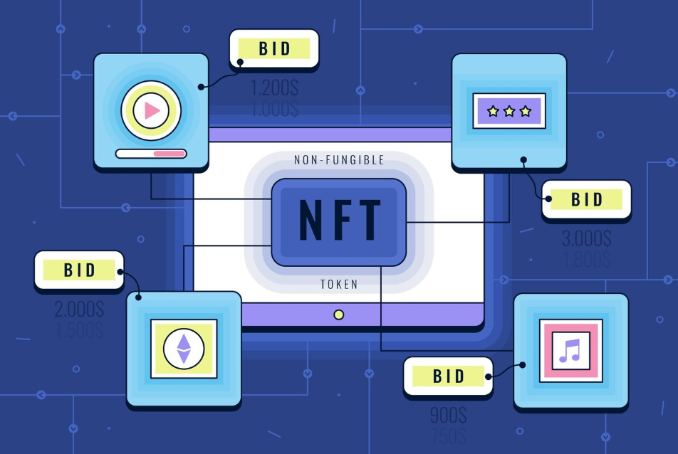 Future Of NFTs Future Of NFTs